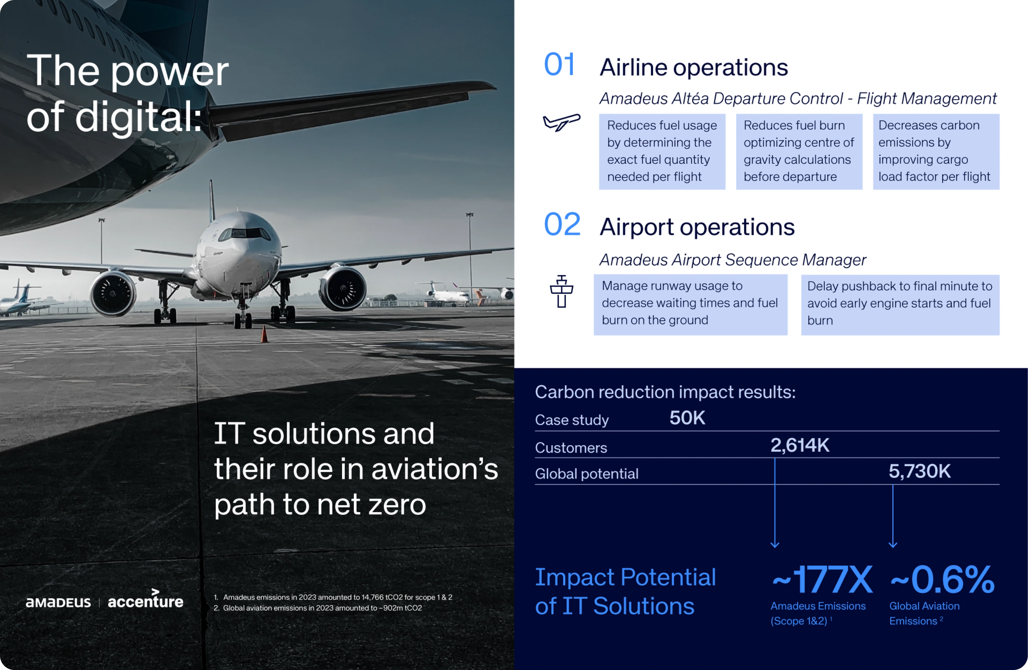 Aviation decarbonization infographic