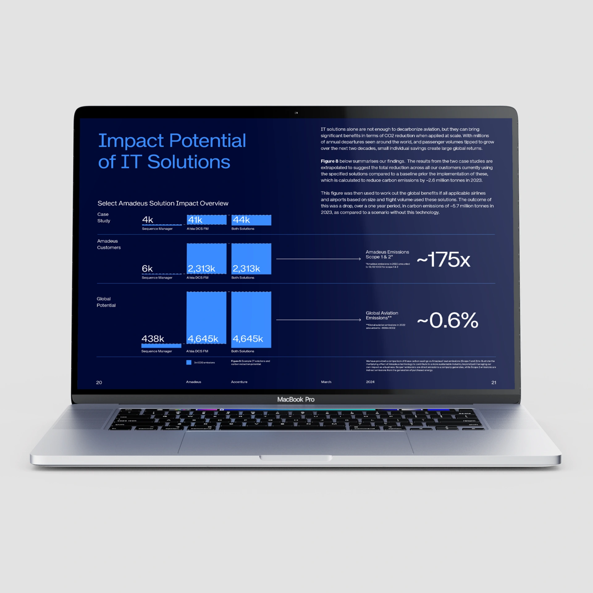 Companion presentation on a laptop