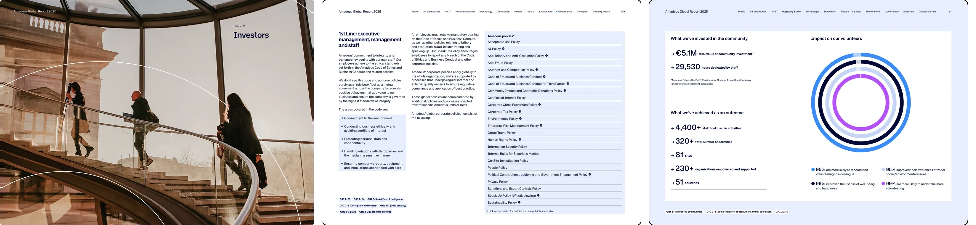 Further Global Report 2025 spreads