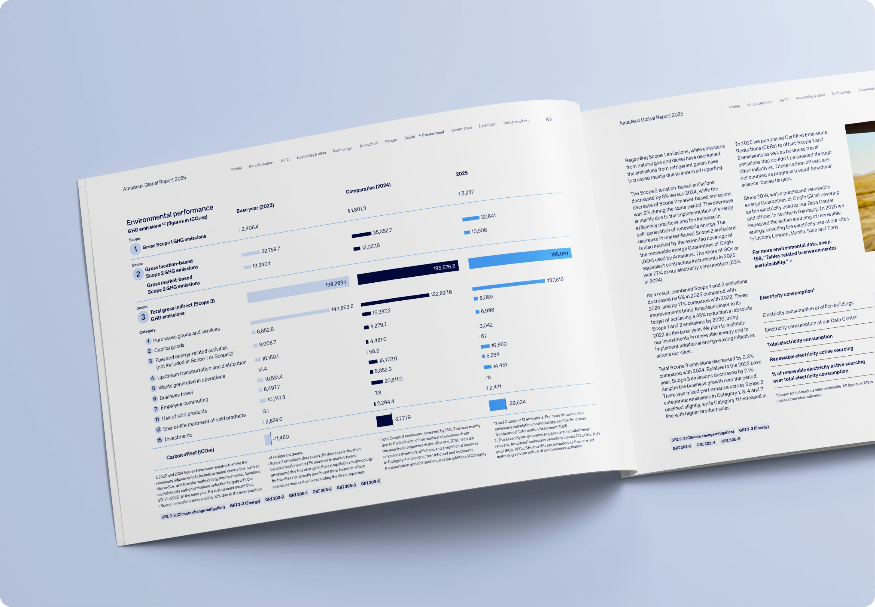 Global Report open on the environmental performance spread