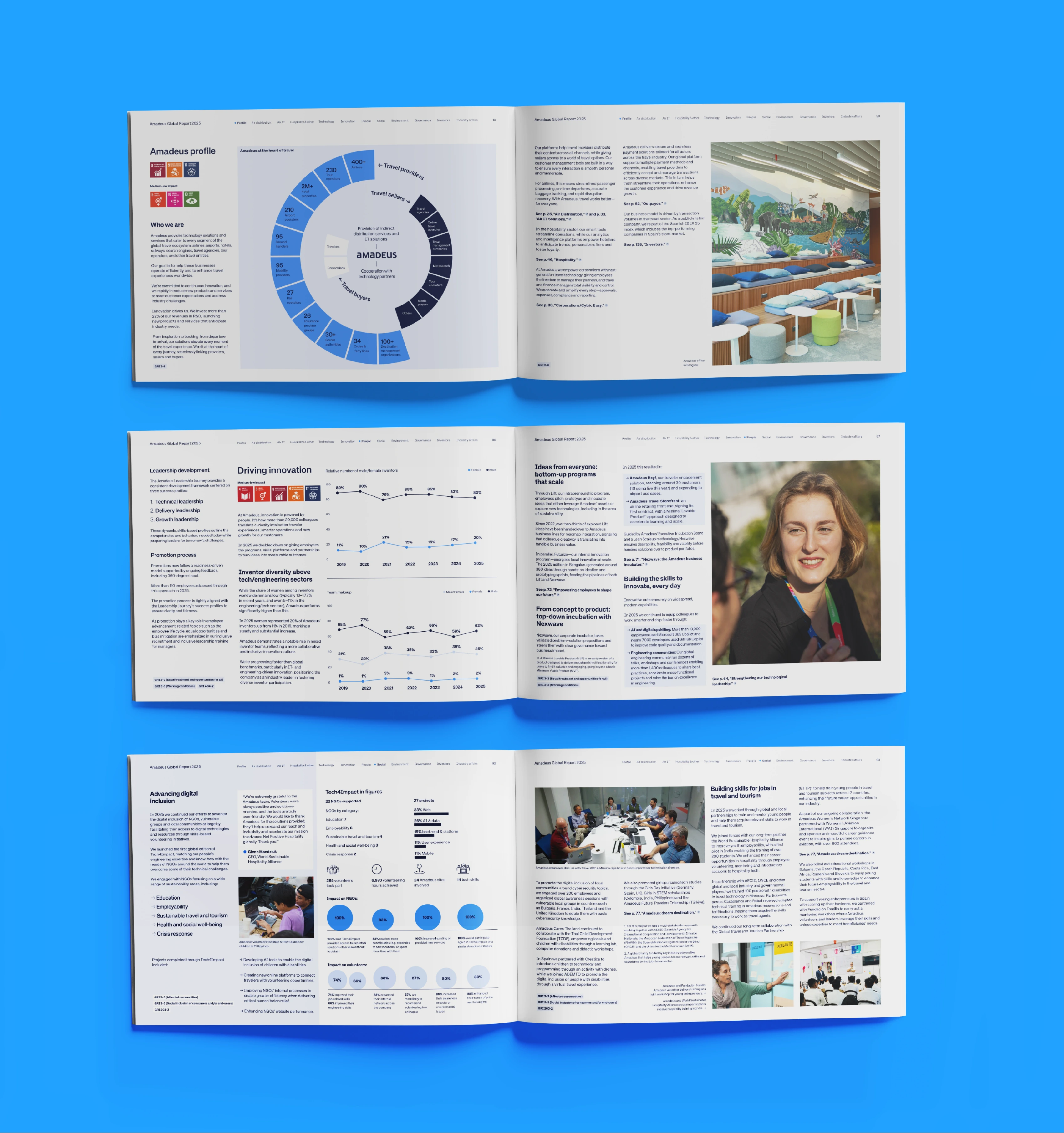 Three Global Report spreads on a blue ground