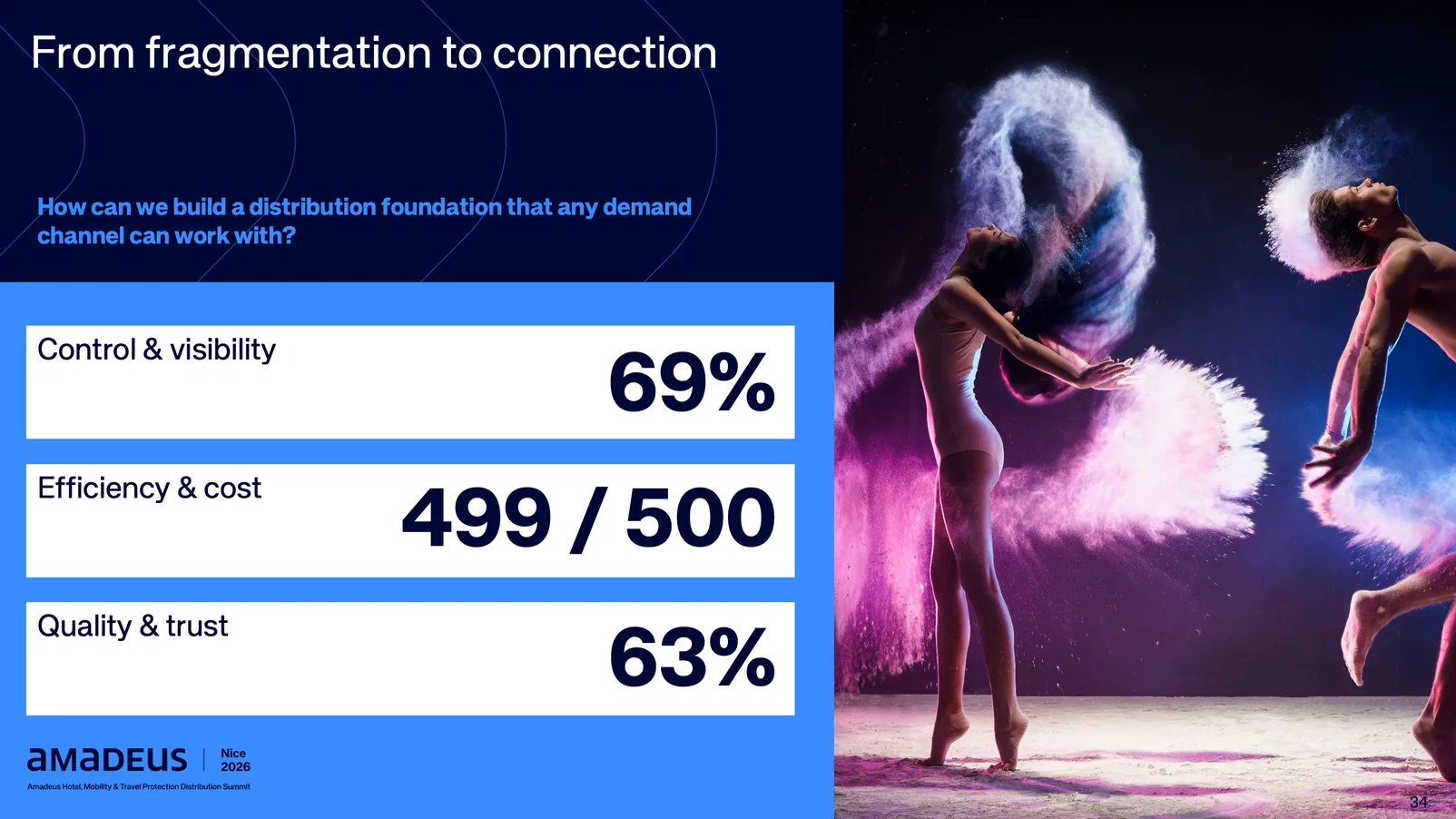 Slide on moving from fragmentation to connection