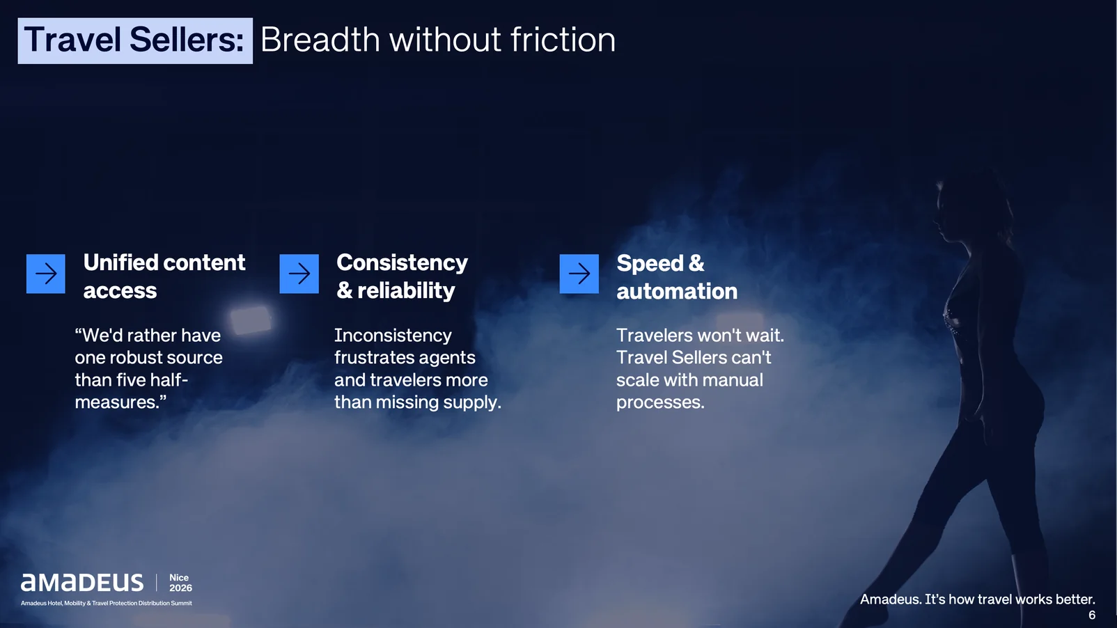Slide on breadth without friction for travel sellers