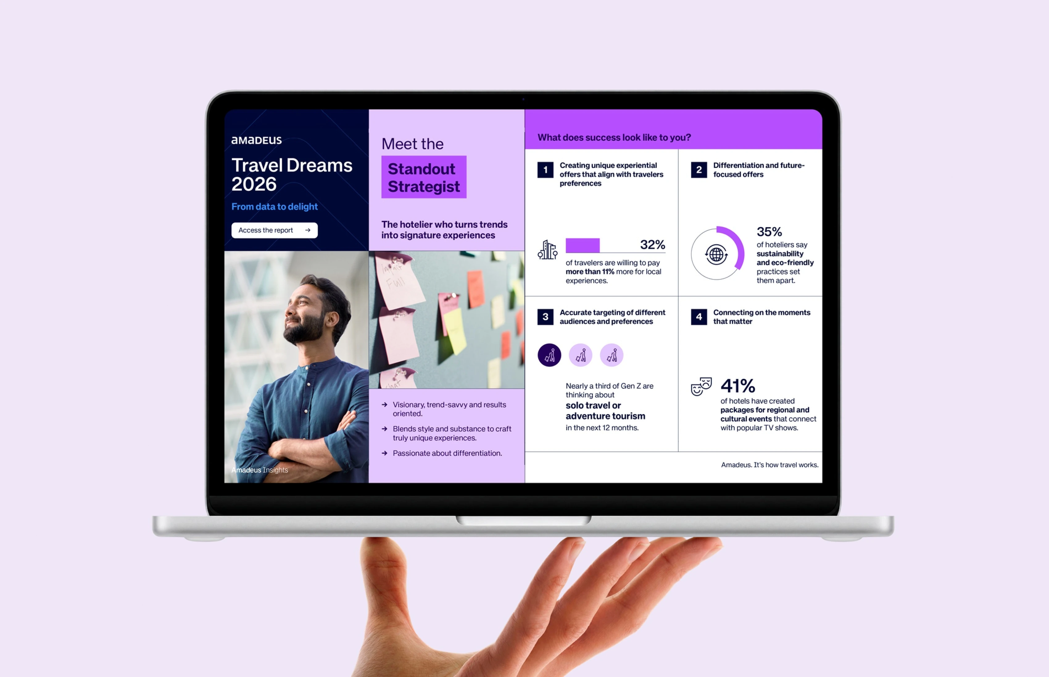 Travel Dreams 2026 infographic