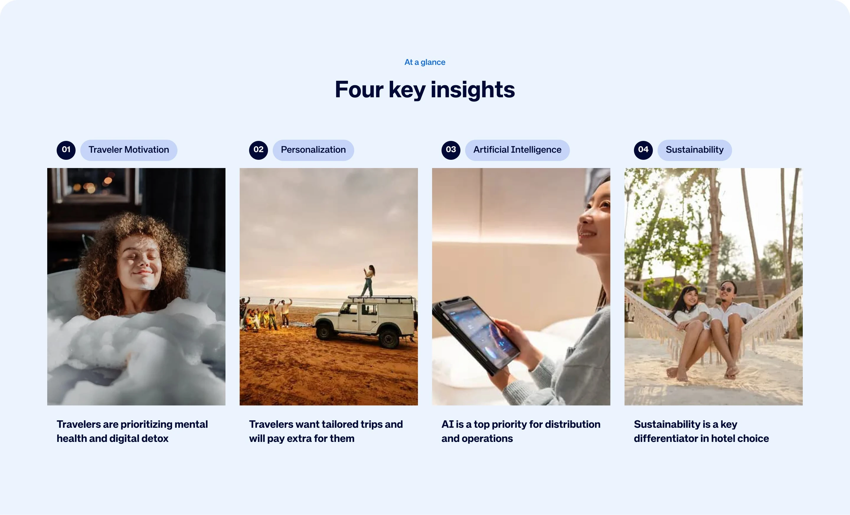 Four key insights section of the campaign hub