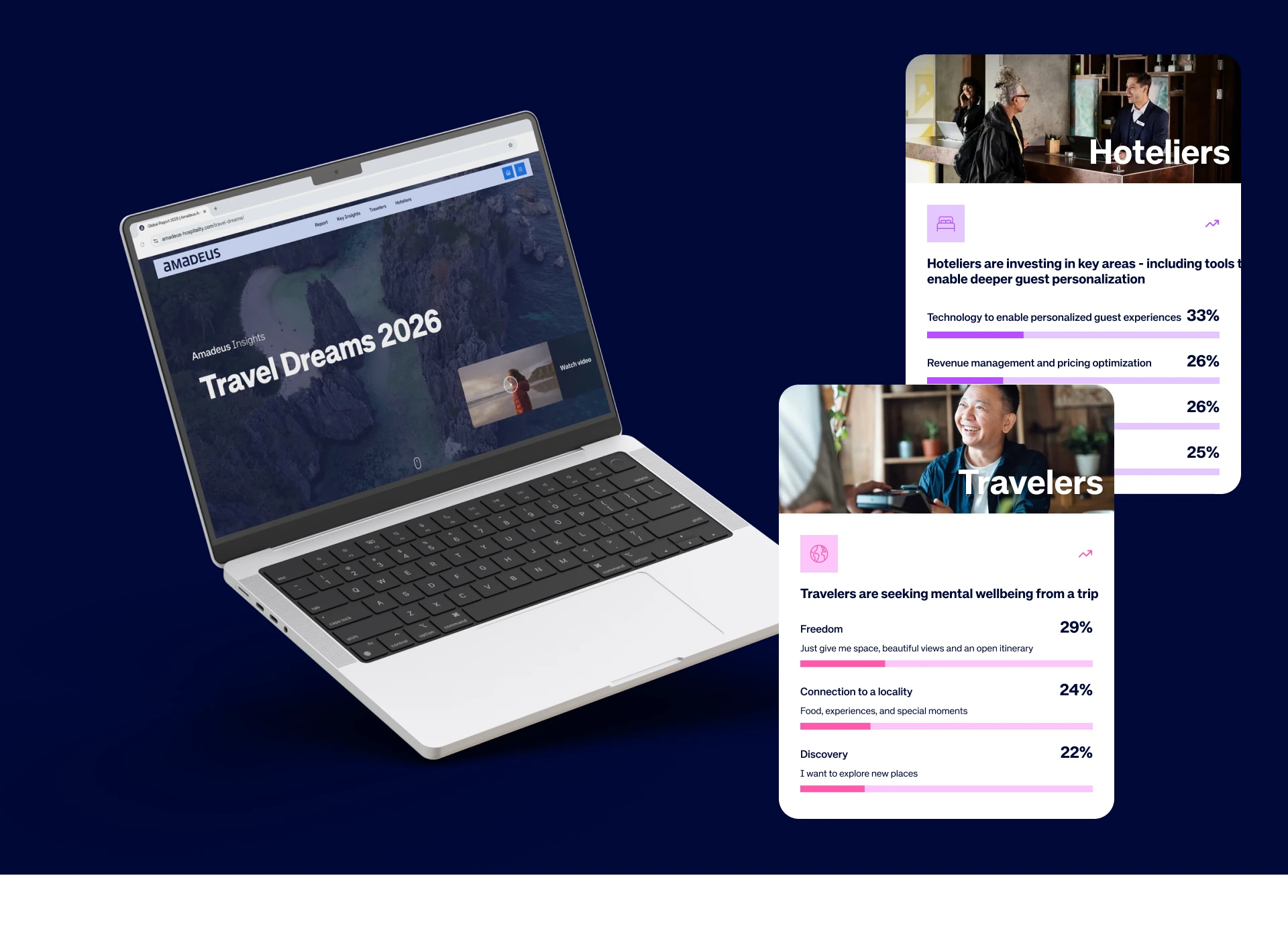 Travel Dreams campaign hub on a laptop