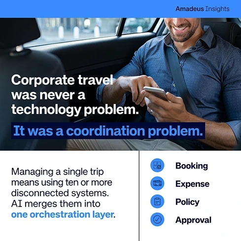 Amadeus AI Instagram carousel cover - corporate travel was never a technology problem