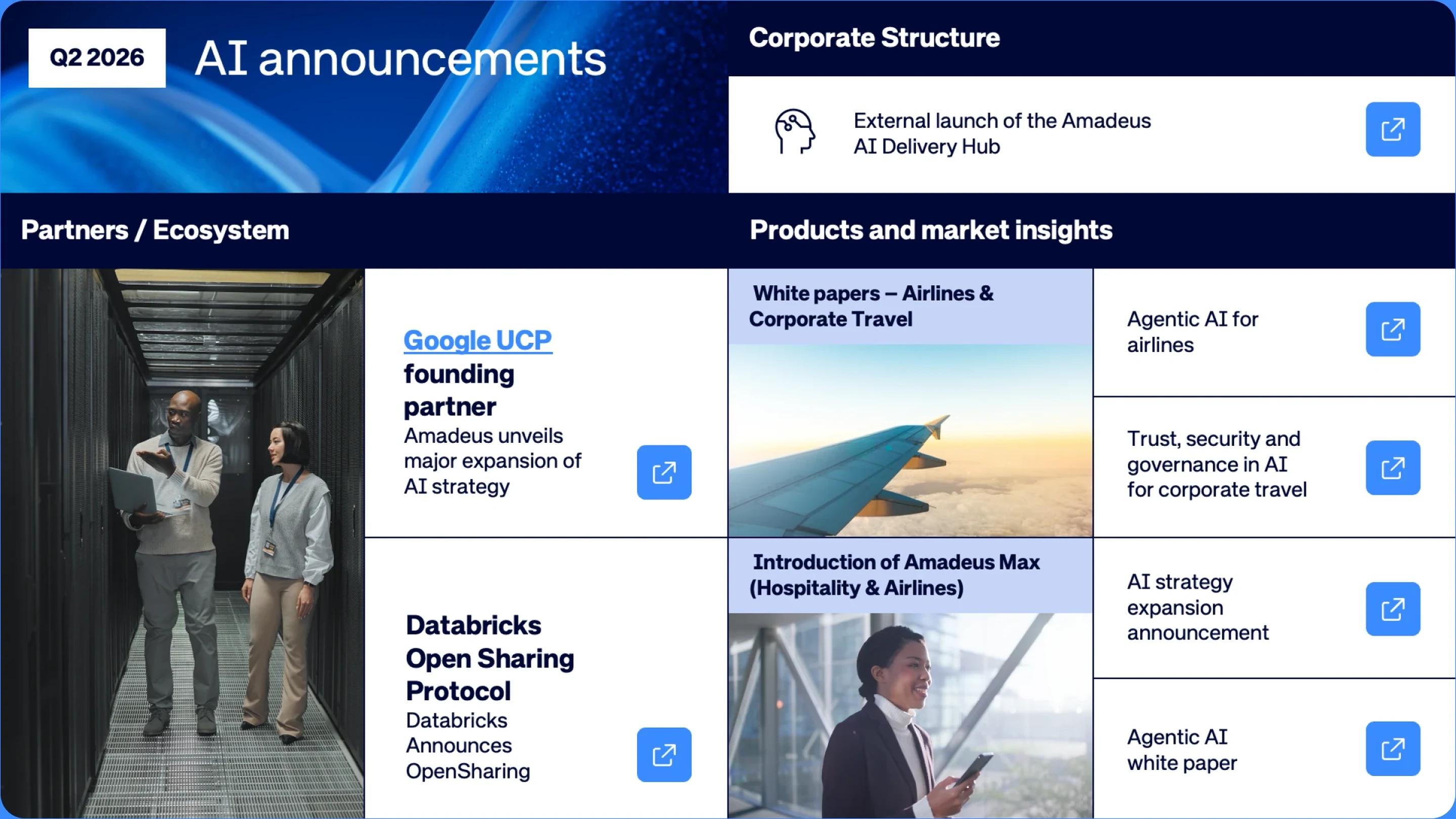 Amadeus AI announcements slide