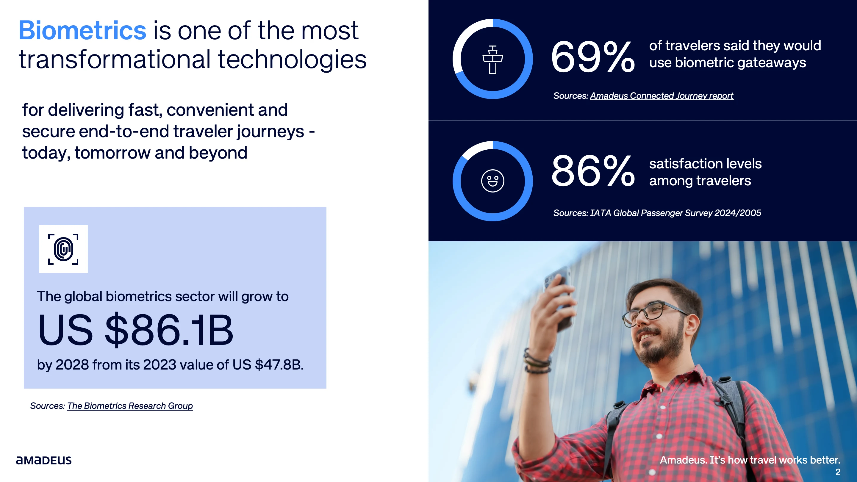 Slide - biometrics is one of the most transformational technologies