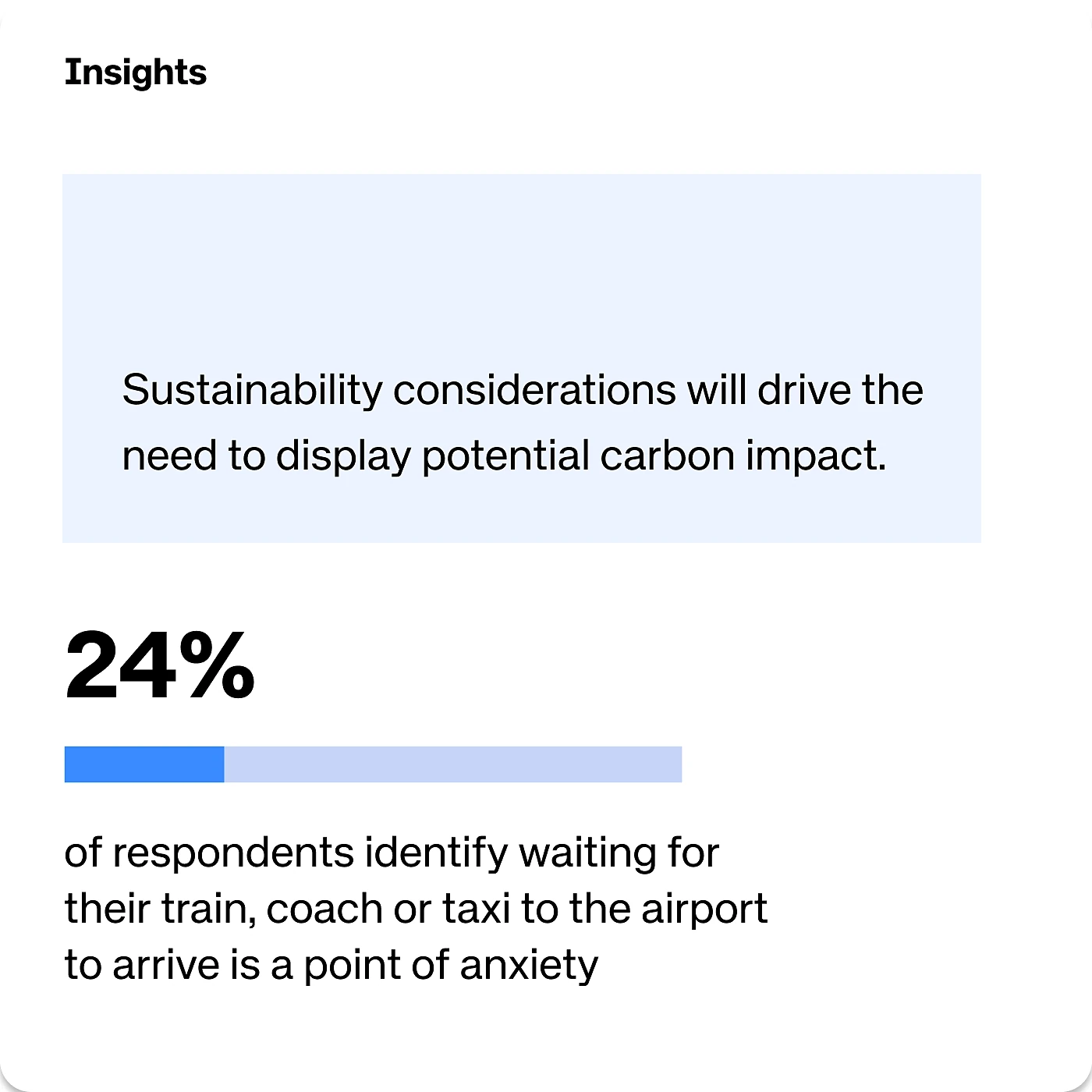 Connected Journeys insight card