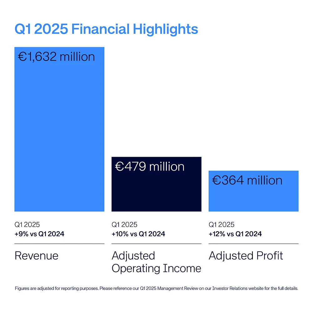 Financial results social card