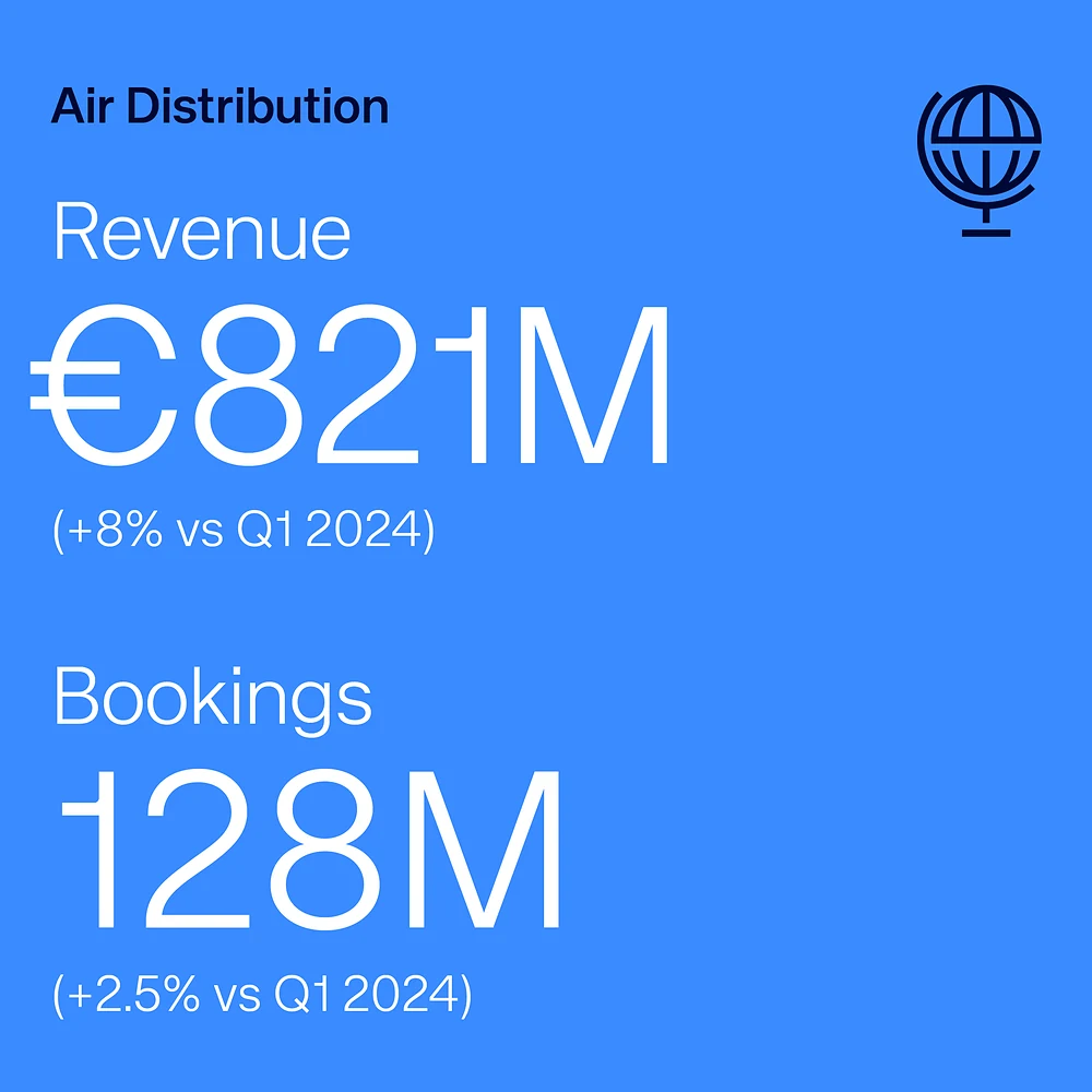 Financial results social card