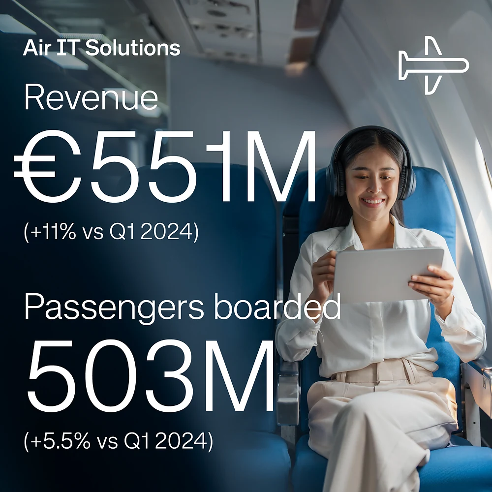 Financial results social card