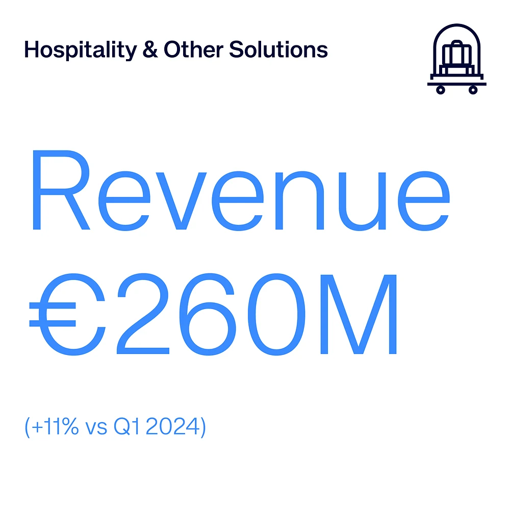 Financial results social card