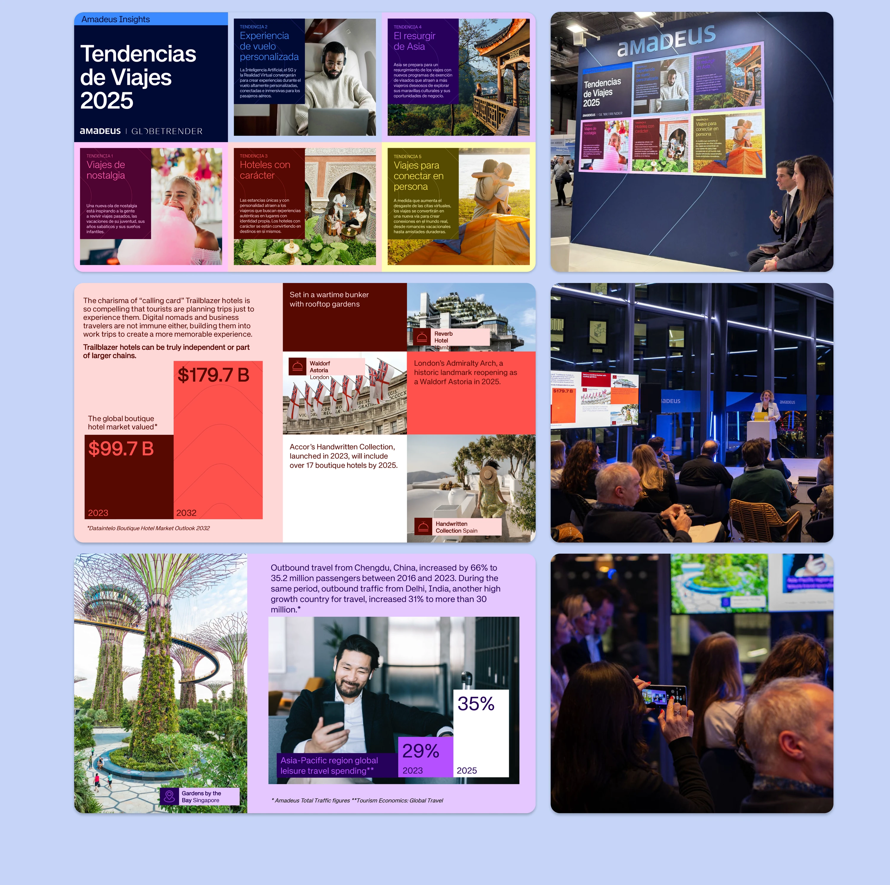 Travel Trends keynote presentation slides