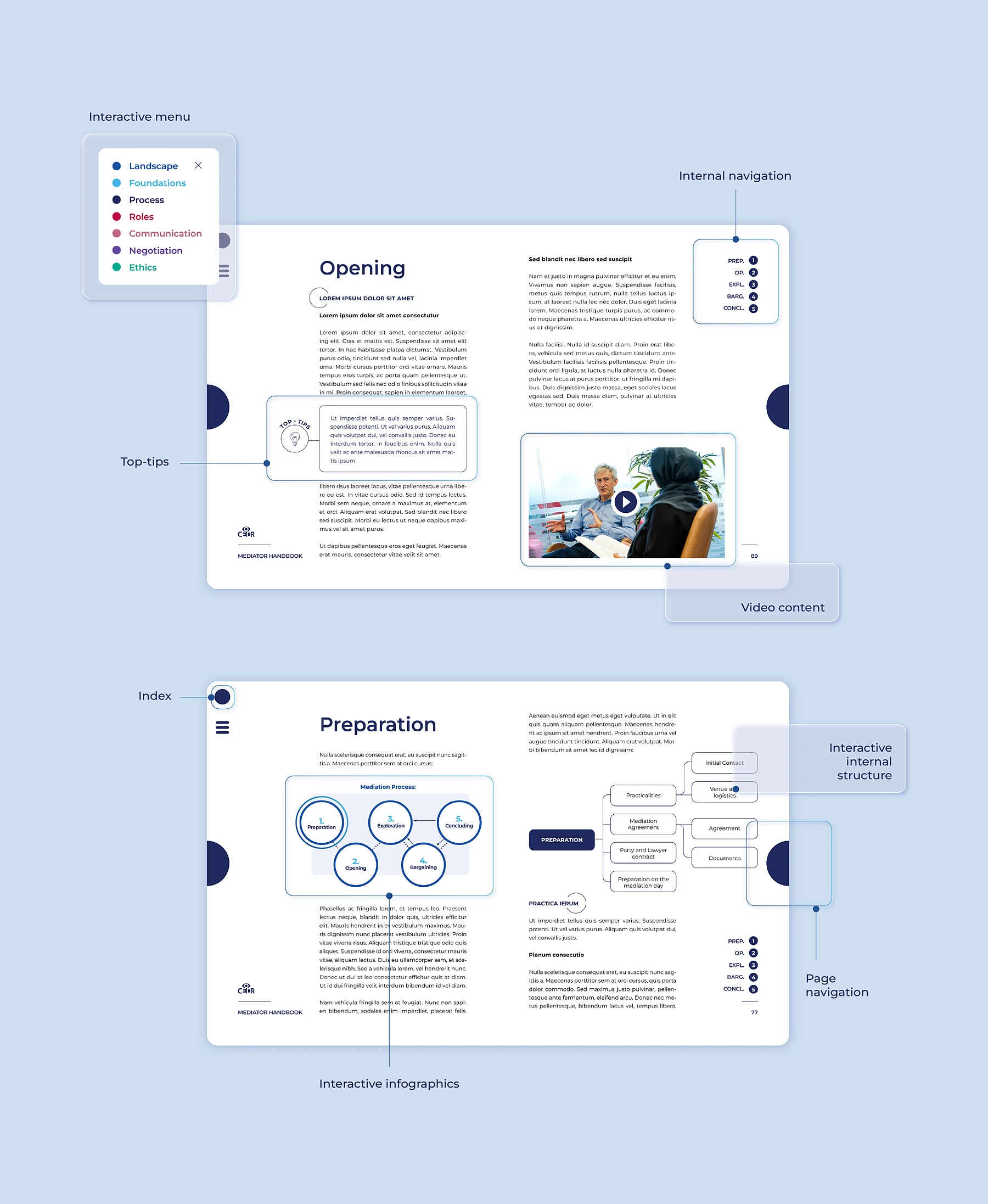 Interactive handbook spreads with menus, top tips, video and infographics