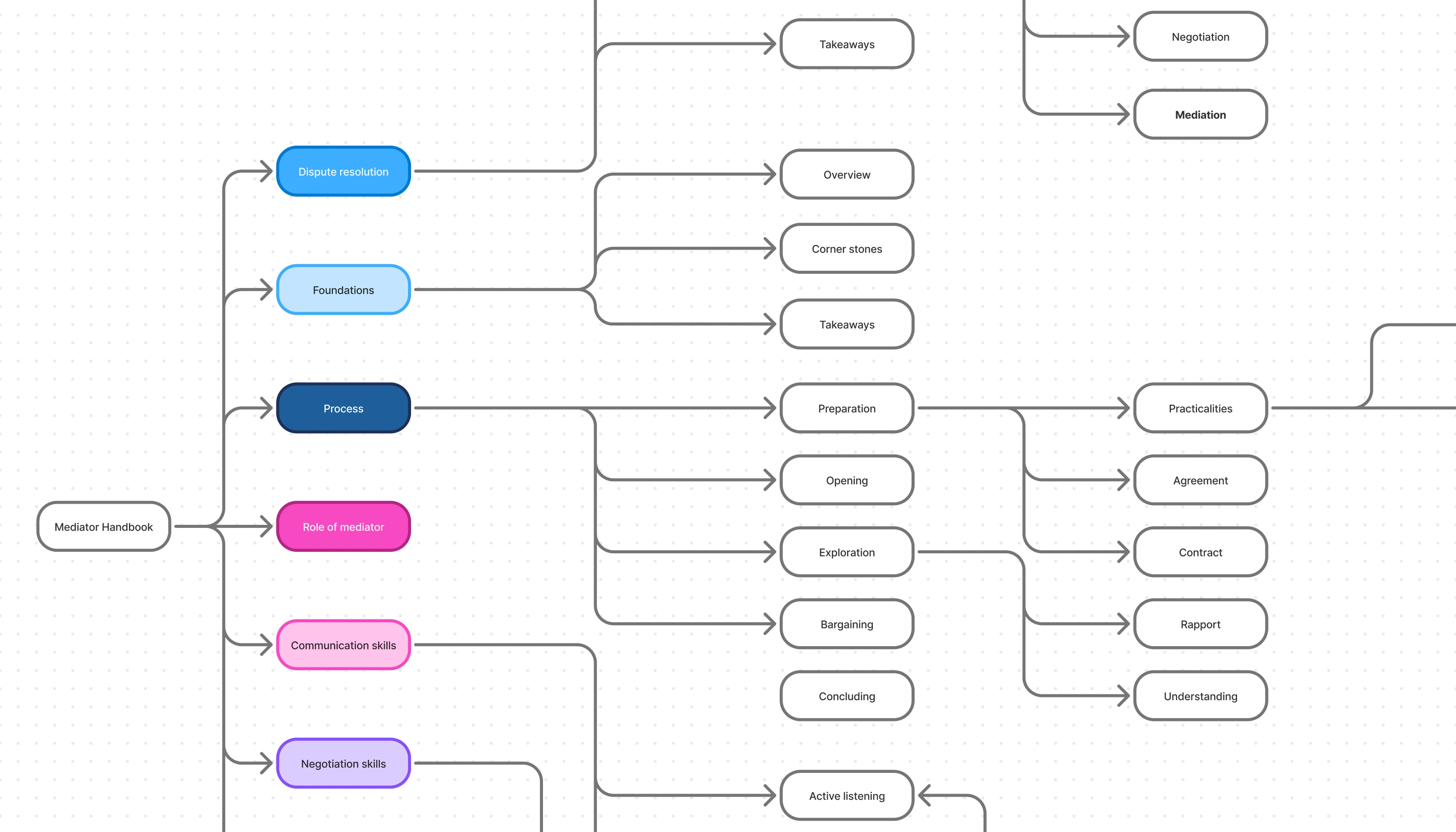 CEDR content strategy map