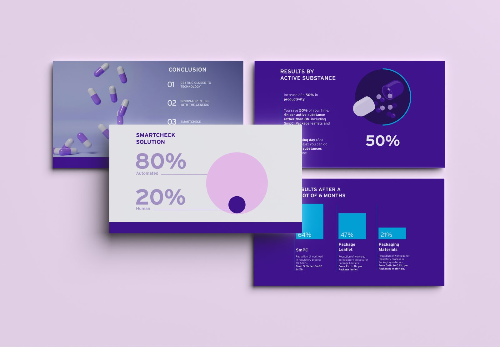 SMARTCHECK infographic brochure spreads