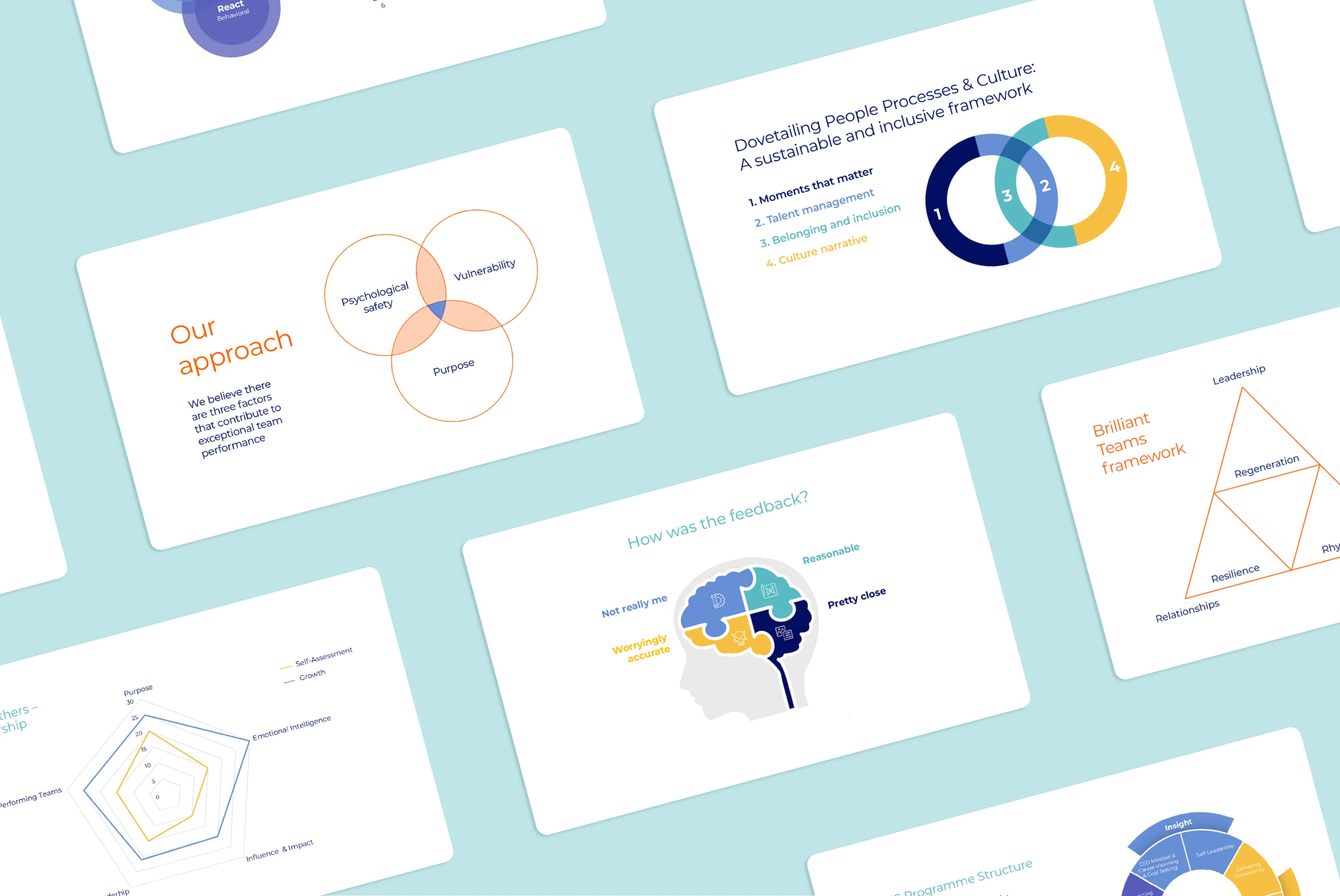 Sheridan Worldwide presentation slides