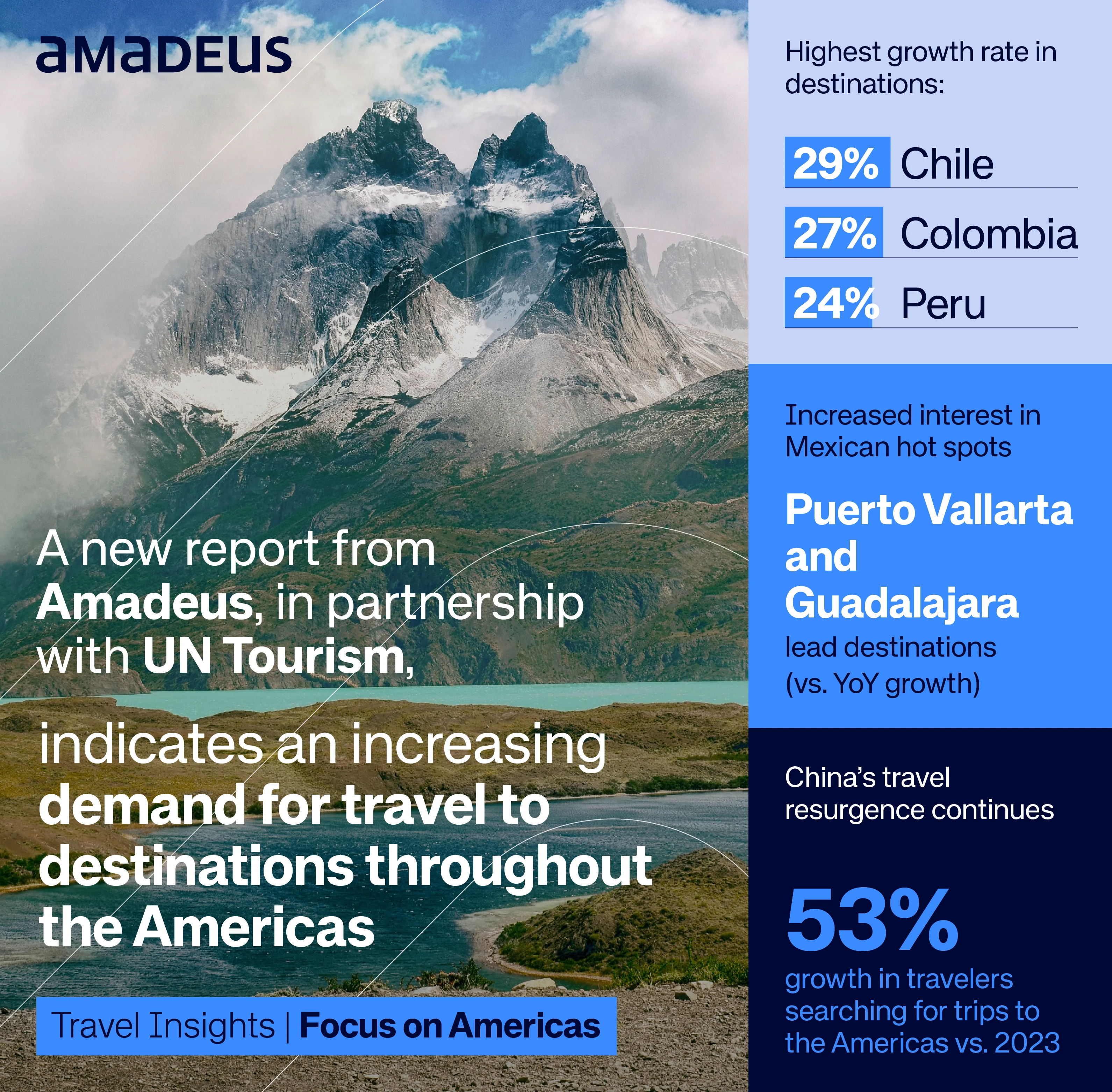 Amadeus and UN Tourism Travel Insights graphic for the Americas