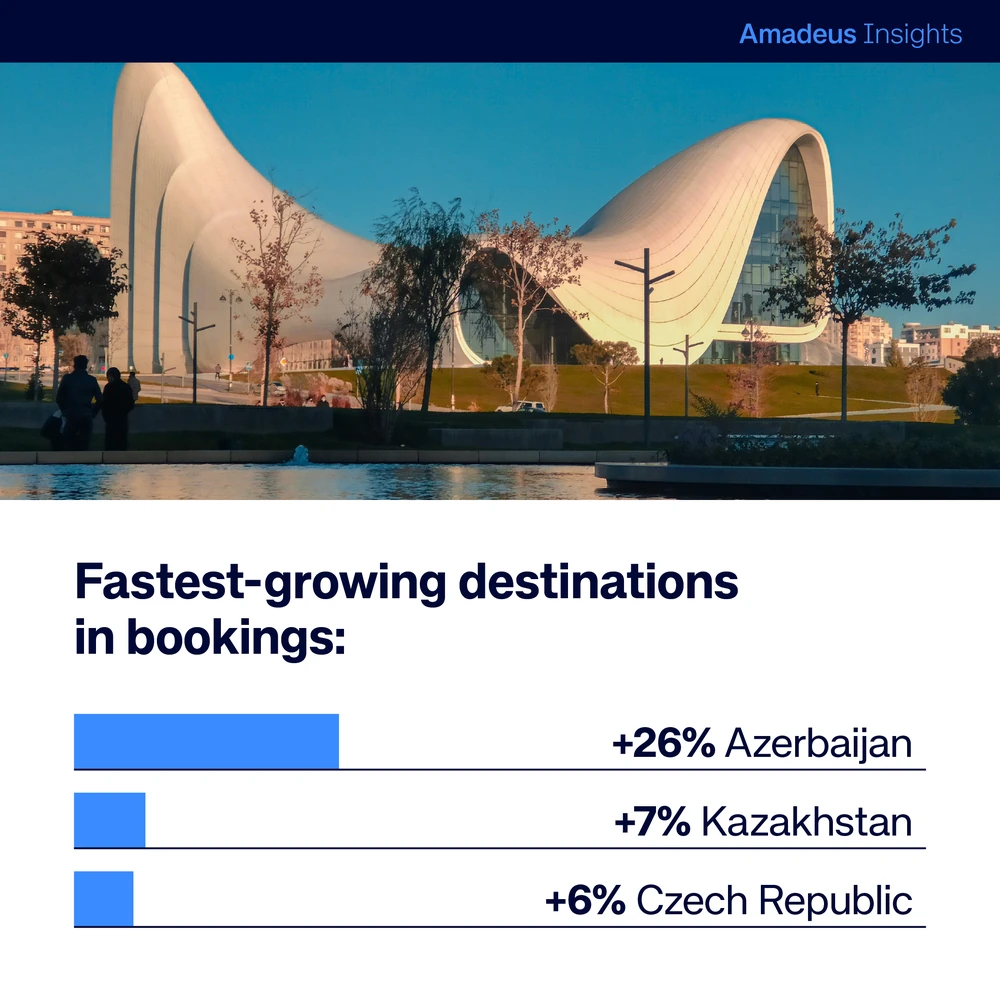 EMEA travel insights stat card