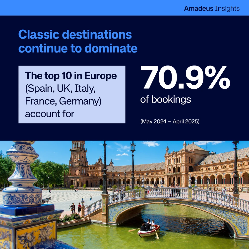 EMEA carousel card