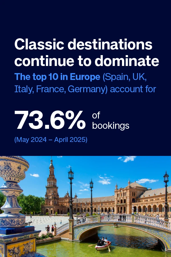 EMEA gallery card